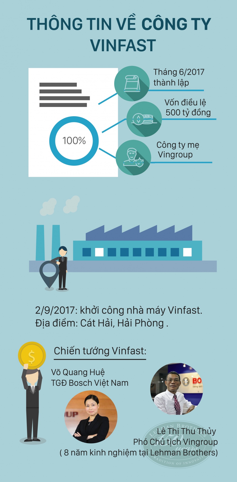 infographics du an nha may o to vinfast khung co nao